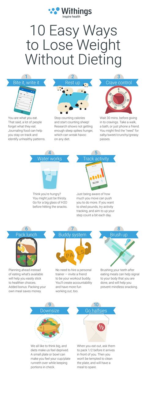 10 Ways To Lose Weight Without Dieting | Withings USA