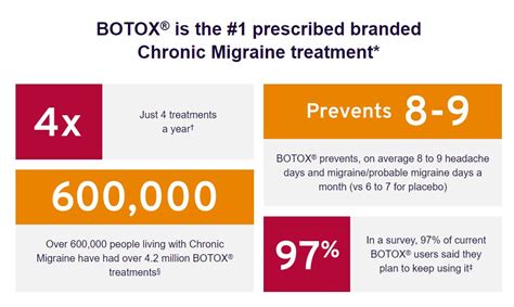 Botox For Migraines Headaches In Herndon Va Kyss Med Spa