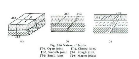 Structural Geology Joints And Jointing