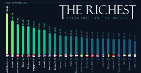 Los Países Con Mayor Pib Per Cápita Del Mundo — Idealistanews