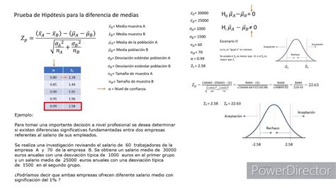 Prueba De Hip Tesis Para La Diferencia De Medias Estad Stica