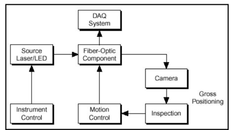 Optical Fiber Communication