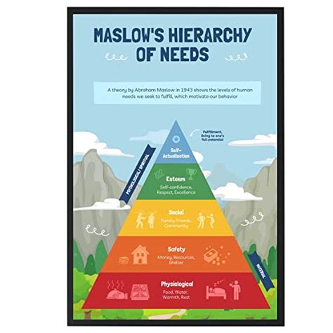 Best Maslow S Hierarchy Of Needs Poster Collection