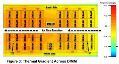 8 Perbedaan Ram Ddr4 Dan Ddr5