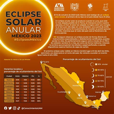 Eclipses 2023 Fechas Y Horarios Cdmx Image To U