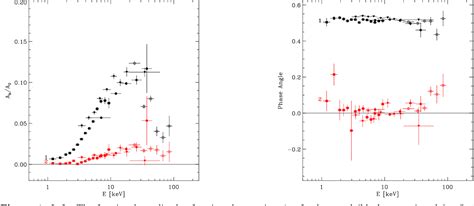 PDF Broadband X Ray Timing And Spectral Characteristics Of The