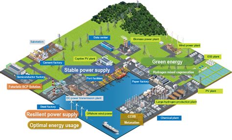 Carbon Neutrality Solutions Tmeic