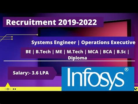 Infosys Off Campus Drive For Batch Infosys Recruitment