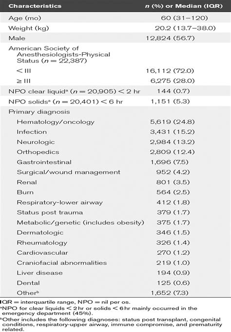 Procedural Sedation Outside Of The Operating Room Using Keta