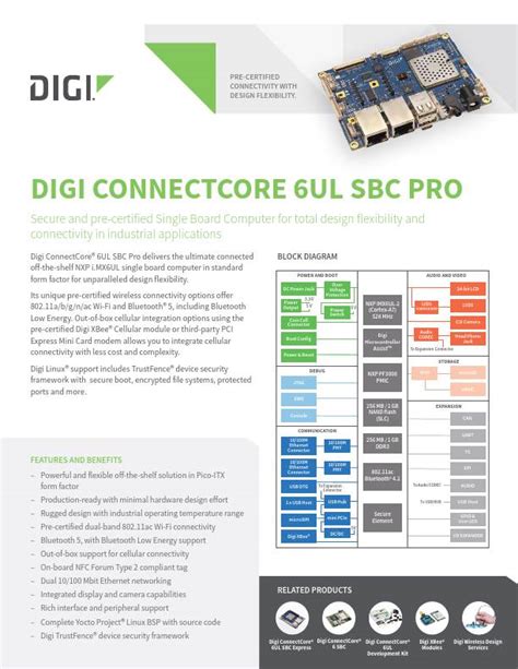 Digi Connectcore 6ul Sbc Pro Datasheet Digi International