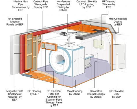 Mri Shielding Mri Shielded Room Faraday Cage Faraday Cages