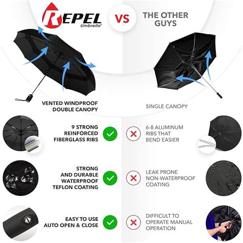 Compact and Travel Umbrellas for On-the-Go Protection – Repel Umbrella