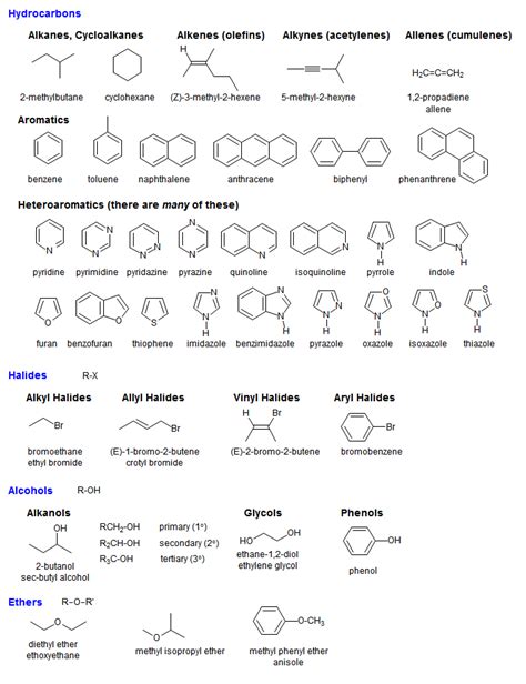 Nomenclature in Organic Chemistry