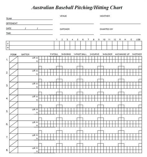 Printable Baseball Hitting Charts Pdf