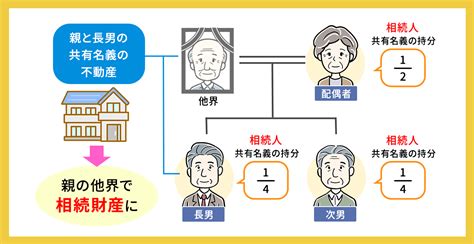 不動産の共有名義人の片方が死亡した場合の相続手続きまとめ