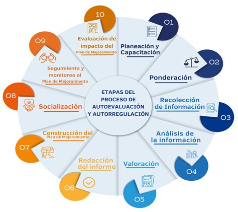 Autoevaluación y Acreditación de Programas Universidad del Atlántico