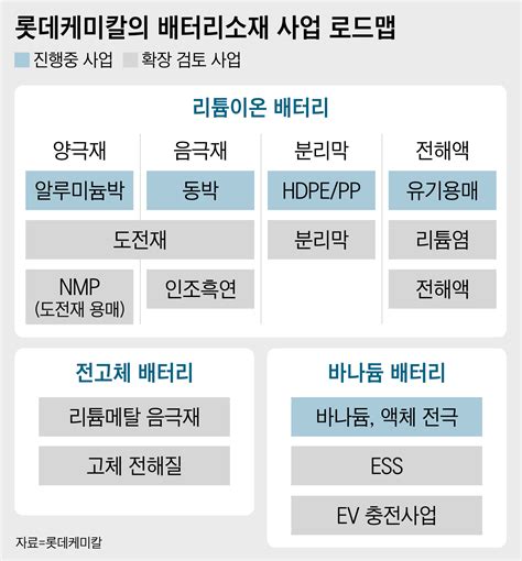 롯데케미칼 2조7000억에 일진머티리얼즈 인수 네이트 뉴스