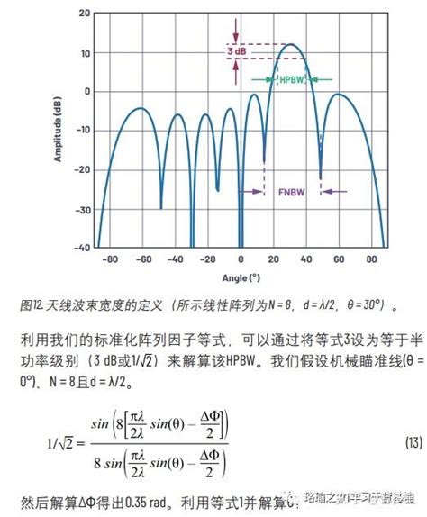 相控阵天线方向图——第1部分：线性阵列波束特性和阵列因子 知乎