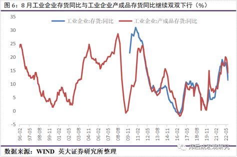 英大宏观评论（2022年第33期，总第117期）：大型企业继续发挥“顶梁柱”作用，稳投资将是“扩内需”的主力军