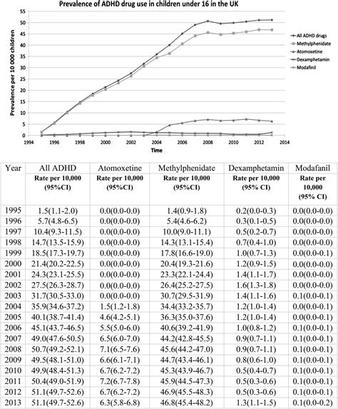 ADHD medication chart for kids to understand - polfet 