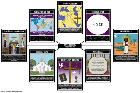 Síelés Tolmács jólét cuales son las creencias del cristianismo Celsius