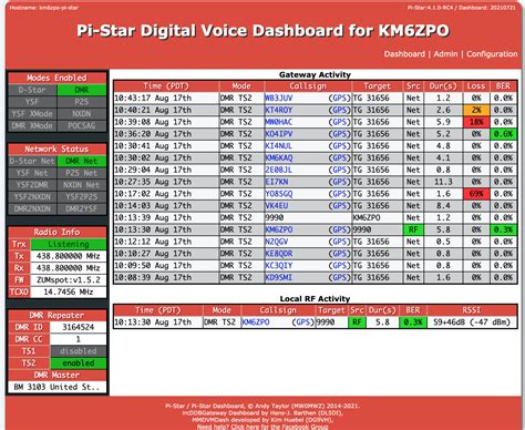 Pi Star Km Zpo