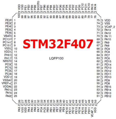 STM32F407 Datasheet - Microcontroller - ST