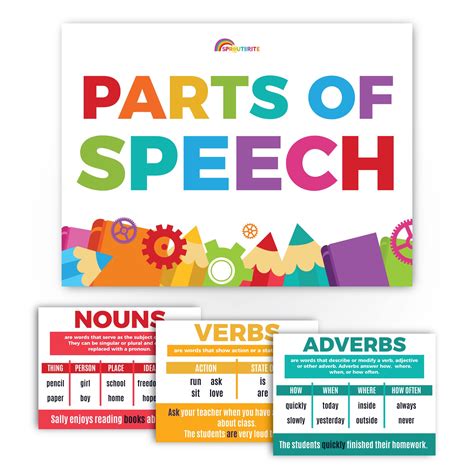 Parts Of Speech Bulletin Board Border Set Grammar Poster