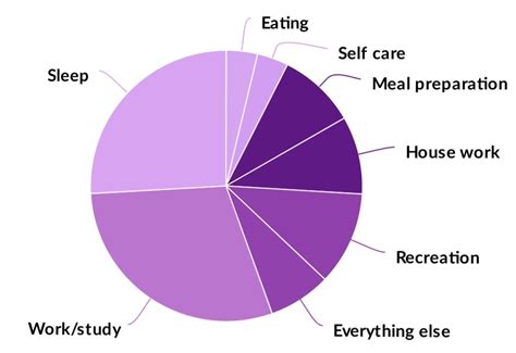 Maintaining Lifestyle Balance To Strengthen Your Wellbeing The Christina Ghobadi Foundation