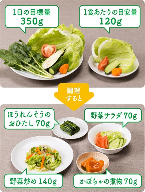 カゴメ 野菜をとろう