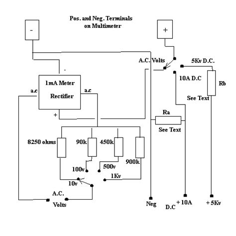 Basic Multimeter