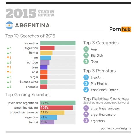 Estas Son Las Categorías Más Buscadas En Pornografía Mendoza Post