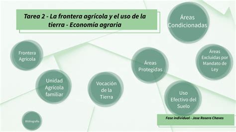 Tarea La Frontera Agr Cola Nacional Y El Uso De La Tierra By Jose