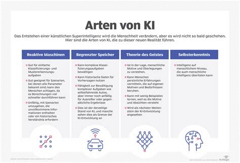 Wie KI bei der Prozessregelung in der SMT Welt unterstützt