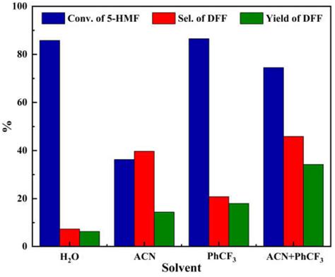 Molecules Free Full Text Photocatalytic Aerobic Oxidation Of