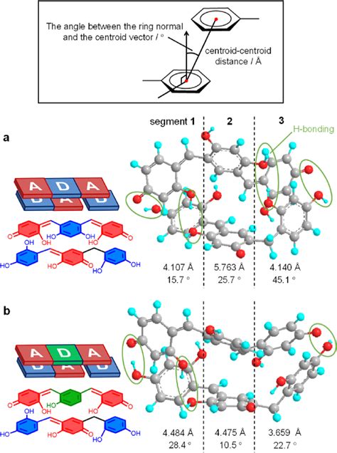 Optimized Structures Of The A All Resorcinol A−d−ad−a−d π Stacking Download Scientific