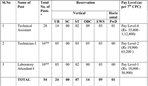 Icmr Recruitment Monthly Pay Up To Check Posts