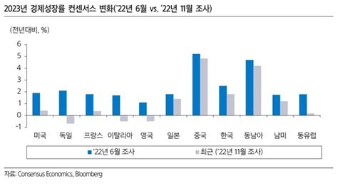 인쇄하기