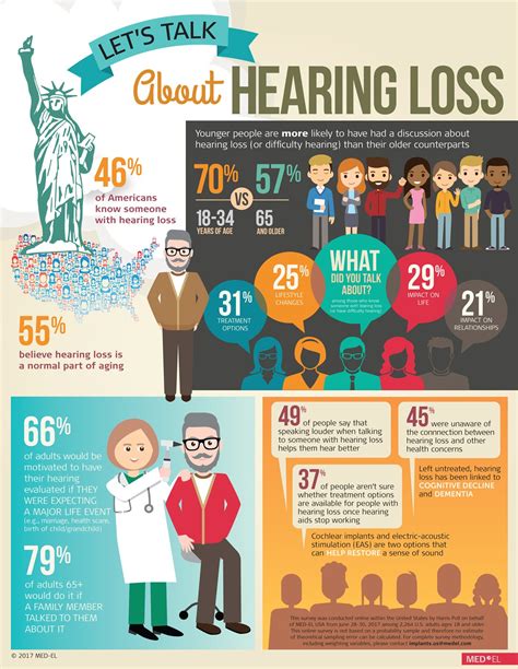 The Connection Between Health And Hearing Loss Infographic Orlando