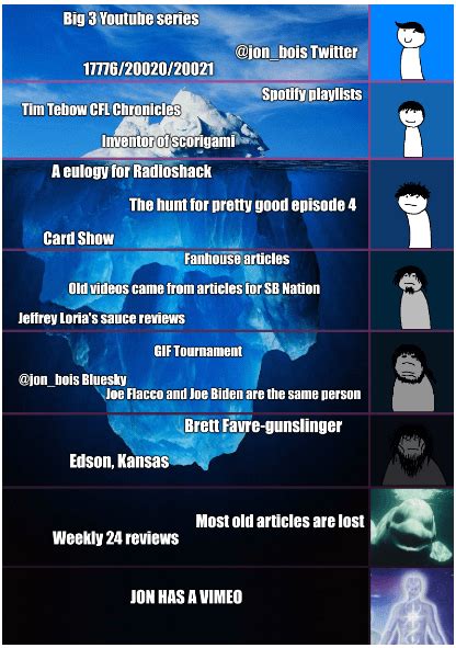 Jon Bois Iceberg Rjonbois