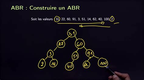 Arbre Binaire De Recherche Insertion Youtube