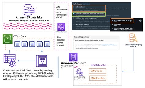 Simplify External Object Access In Amazon Redshift Using Automatic