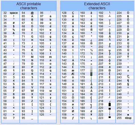 Alt Key Codes Or The Word Symbol