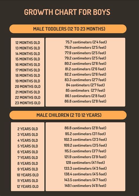 Growth Chart For Boys in PDF, Illustrator - Download | Template.net