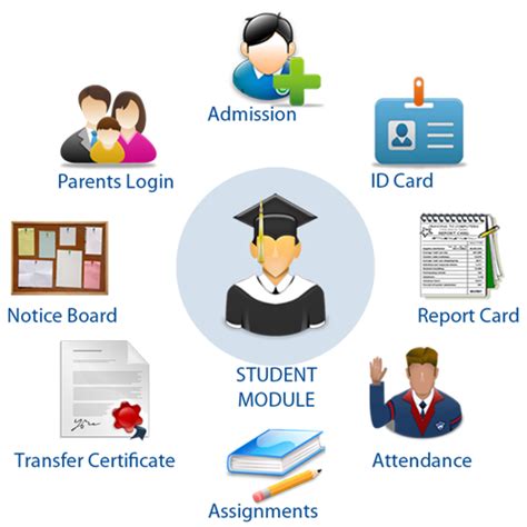 School Management Application At Best Price In Jaipur By N2t2 Solutions