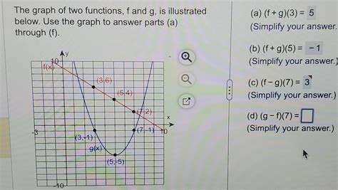 Solved The Graph Of Two Functions F And G Is Illustrated