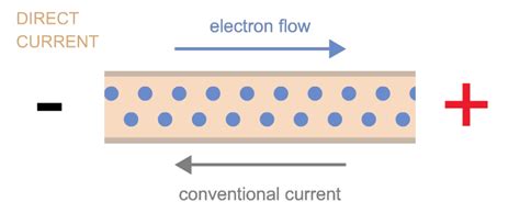 Unit D Electrical Principles And Technologies I — Kurpinskis Class