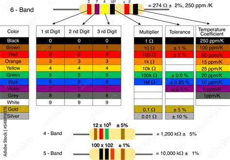 Resistor Diagram A 1k Ohm Resistor With The Resistors Table Explain