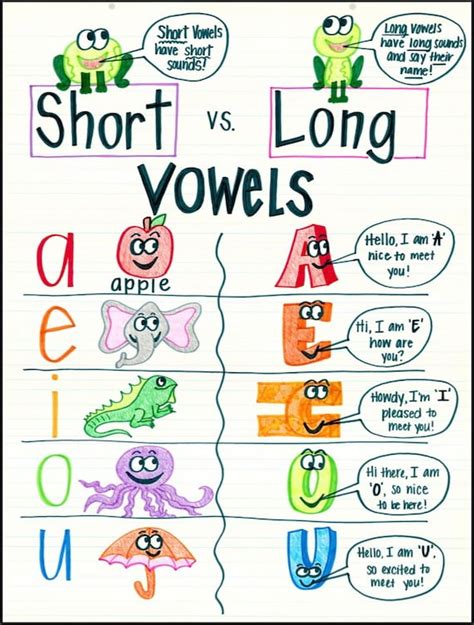 Short And Long Vowel Sort