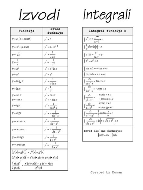 Izvodi I Integrali